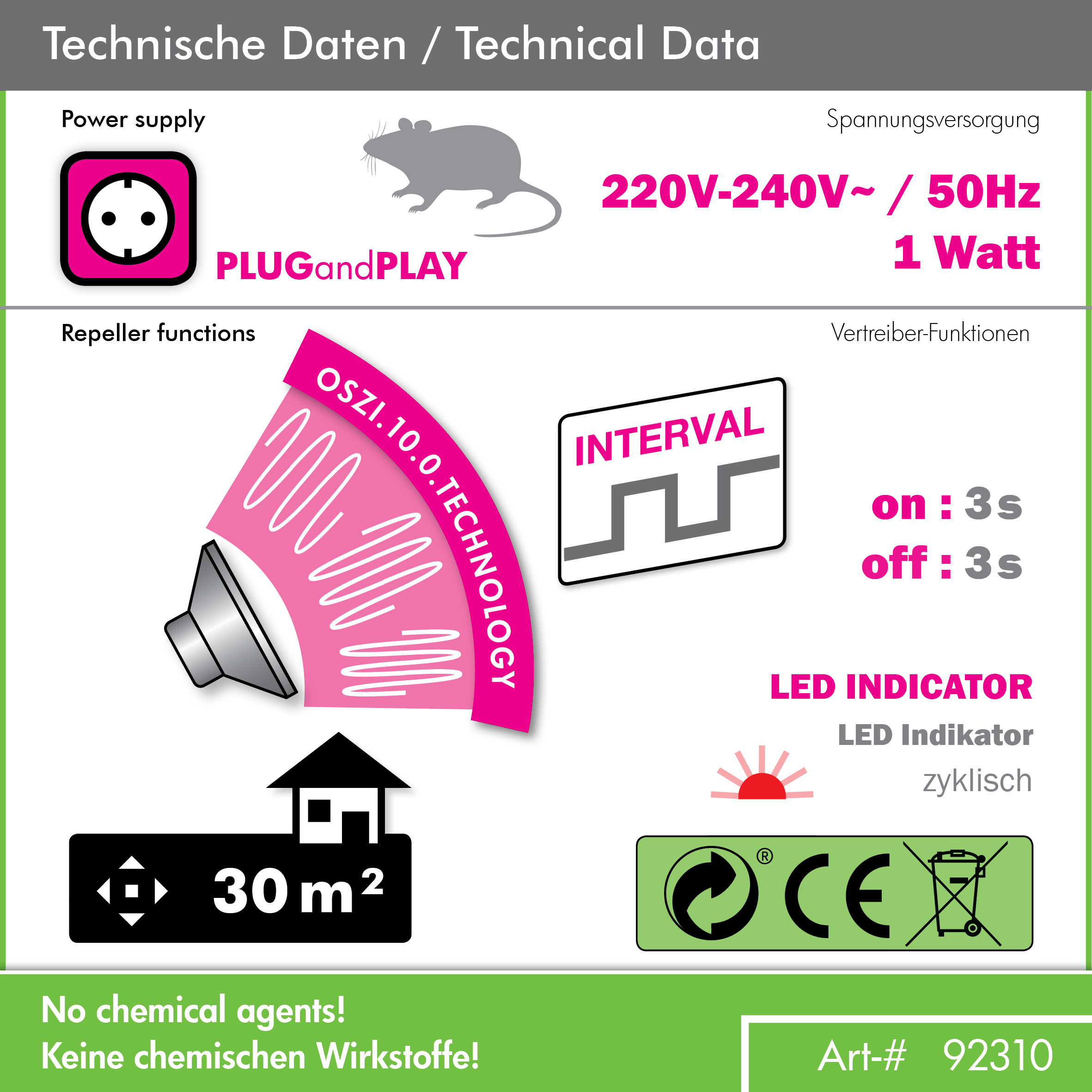 potkanov a krýs ISOTRONIC 92310